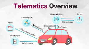 This is a description of Telematics in Cars from LG telematics