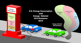 Offsets for carbon vs tailpipe emissions in cars